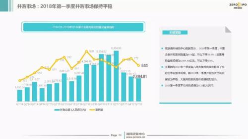 【重磅】2018年Q1中国股权投资市场回顾与展望