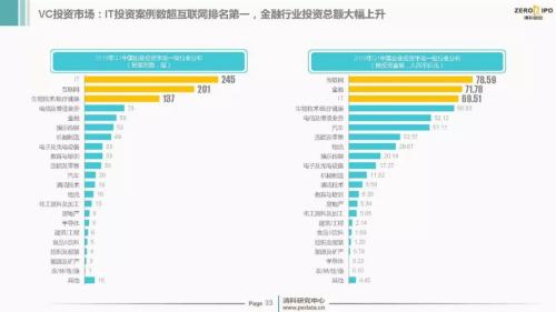 【重磅】2018年Q1中国股权投资市场回顾与展望