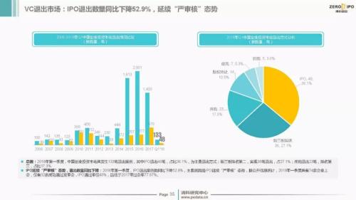 【重磅】2018年Q1中国股权投资市场回顾与展望