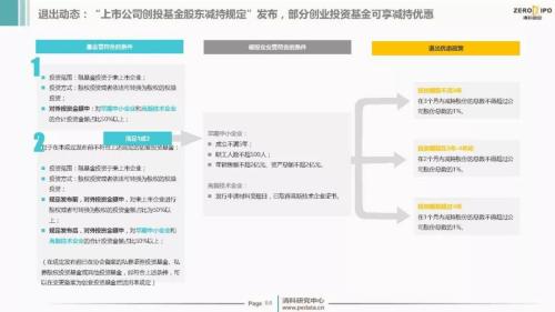 【重磅】2018年Q1中国股权投资市场回顾与展望