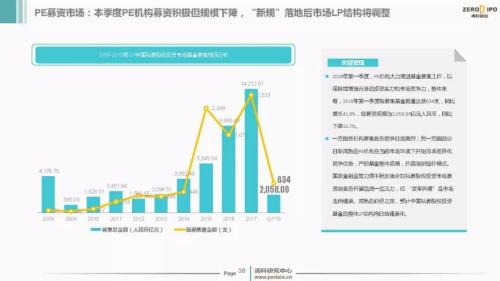 【重磅】2018年Q1中国股权投资市场回顾与展望