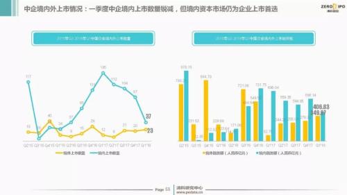 【重磅】2018年Q1中国股权投资市场回顾与展望