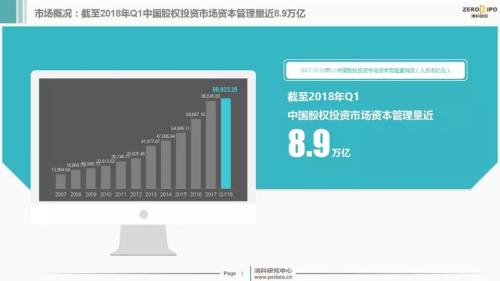 【重磅】2018年Q1中国股权投资市场回顾与展望