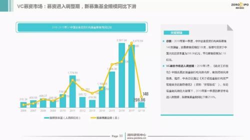 【重磅】2018年Q1中国股权投资市场回顾与展望