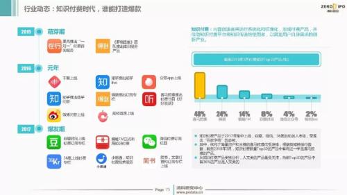 【重磅】2018年Q1中国股权投资市场回顾与展望