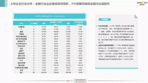 【重磅】2018年Q1中国股权投资市场回顾与展望