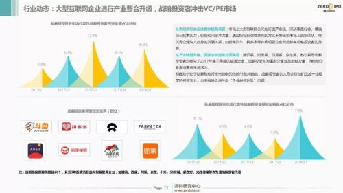 【重磅】2018年Q1中国股权投资市场回顾与展望