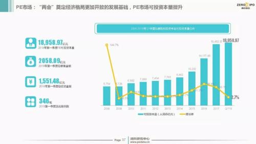 【重磅】2018年Q1中国股权投资市场回顾与展望