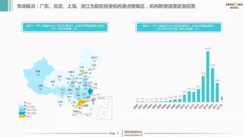 【重磅】2018年Q1中国股权投资市场回顾与展望