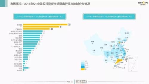 【重磅】2018年Q1中国股权投资市场回顾与展望