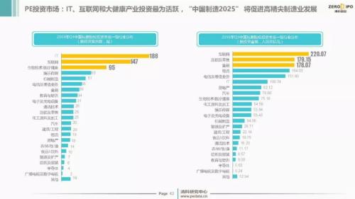 【重磅】2018年Q1中国股权投资市场回顾与展望