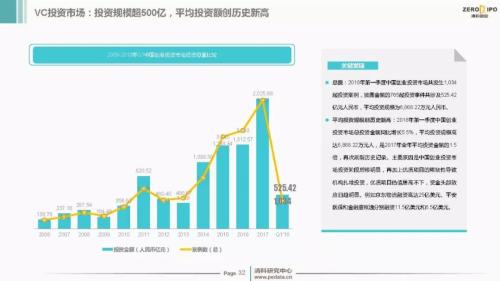 【重磅】2018年Q1中国股权投资市场回顾与展望