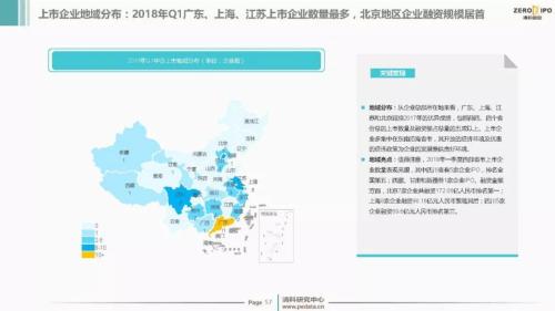 【重磅】2018年Q1中国股权投资市场回顾与展望