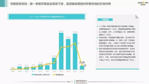 【重磅】2018年Q1中国股权投资市场回顾与展望