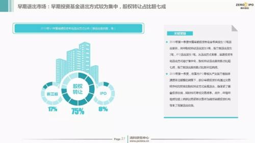 【重磅】2018年Q1中国股权投资市场回顾与展望