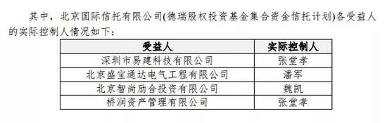 中泰信托股权易主风云：实控人之谜仍然未解