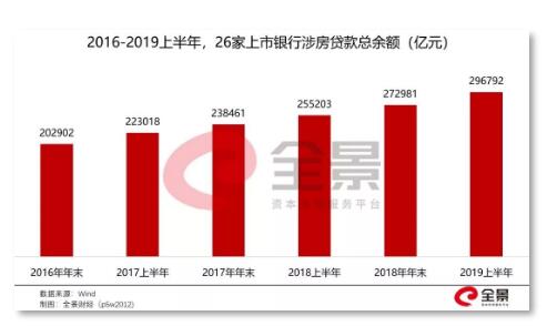 超400家房企宣告破产：房地产失去最大的“金主“