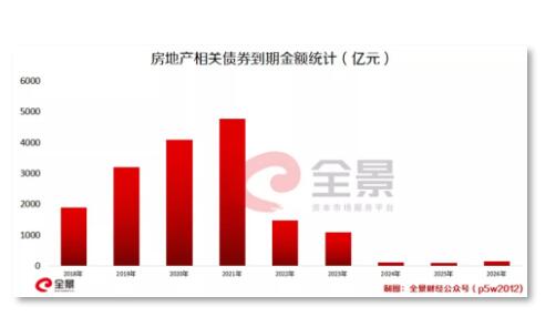 超400家房企宣告破产：房地产失去最大的“金主“