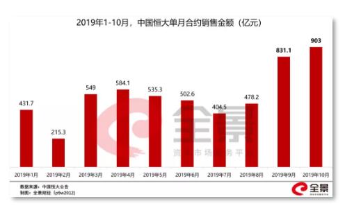 超400家房企宣告破产：房地产失去最大的“金主“