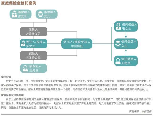 保险金信托：小杠杆大保障