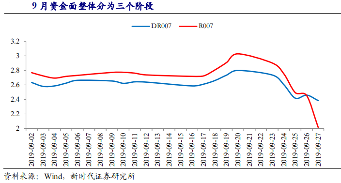 【热点解读】如何看10月资金面