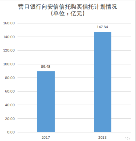 营口银行6次起诉股东追债数亿 没提供借款证据遭法院驳回