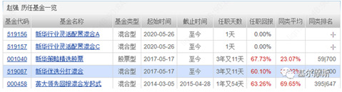 老将崔建波将离任，新华基金主动权益谁能领军？栾超、赵强？