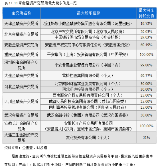 投资地产类金交所产品 你需要关注这些