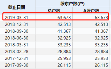 国海证券质押出事！高升实控人股权质押近100%股价暴跌