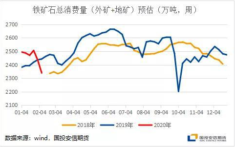 铁矿石被资金宠上天 永安期货高位增仓逾2万手