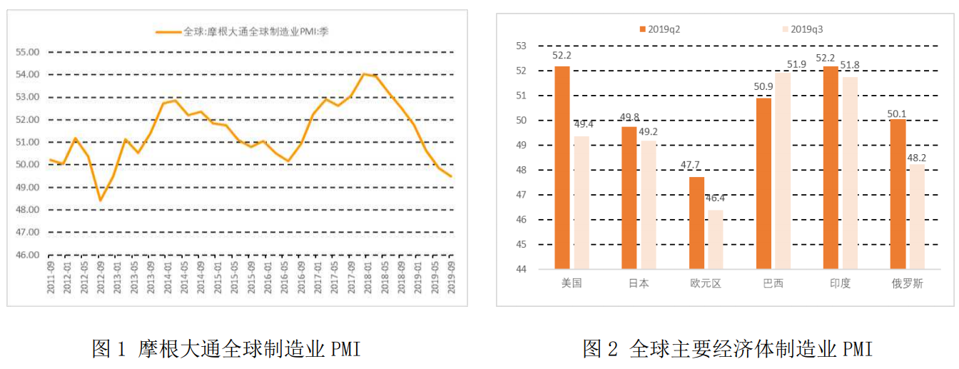 【宏观经济】2019年第三季度宏观政策报告：房地产的宏观经济学