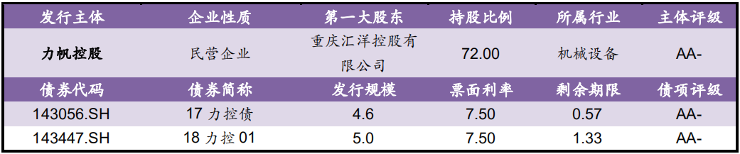 【风险提示】债券市场负面信息集合（09.15-09.16）