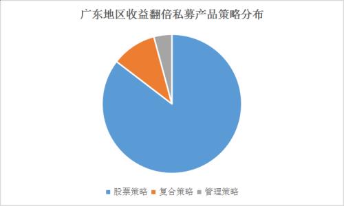 广东收益翻倍私募重仓股曝光：大禾减持顺鑫农业 林园加仓片仔癀