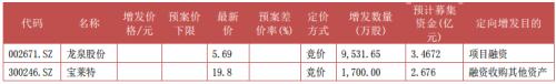 富国大通五月第一期定增市场报告 解禁总规模127.68亿元