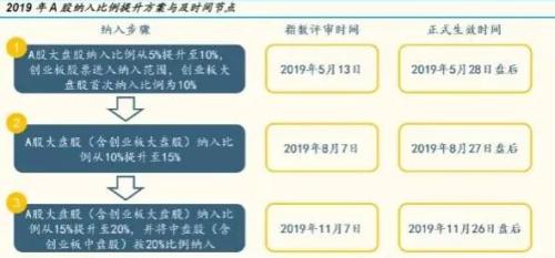 MSCI扩容在即！QFII增持超百亿 投资者可以跟随加仓吗？