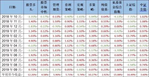 中信TOF市场观察：通胀加速上行 经济短期企稳