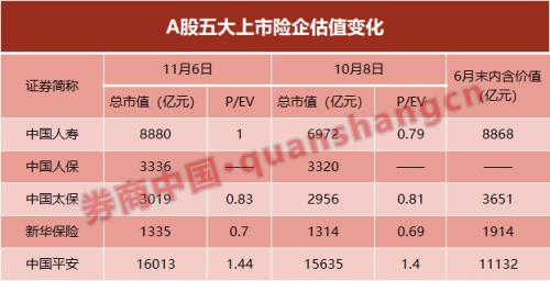 5.5亿再度拿下万达信息3.2%股权 中国人寿在谋划什么