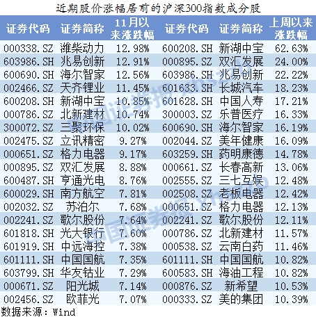 行情躁动！A股赚钱效应有望进一步扩散 私募集中埋伏这四大板块