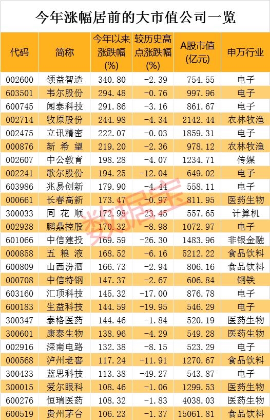 太疯狂 这只猪概念股新晋千亿市值！这个板块竟成牛股集中营 “聪明资金”盯