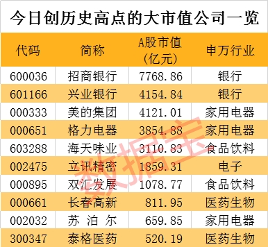 太疯狂 这只猪概念股新晋千亿市值！这个板块竟成牛股集中营 “聪明资金”盯