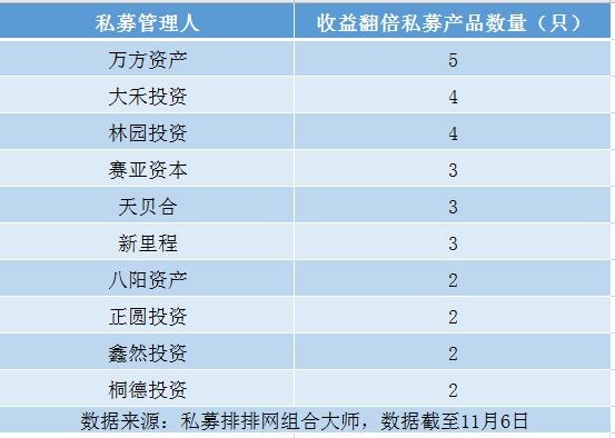 收益翻倍私募持仓:大禾减持顺鑫农业 林园加仓片仔癀