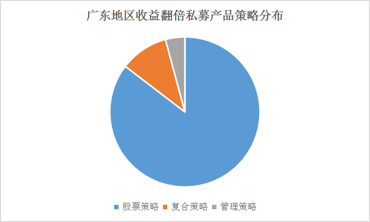 收益翻倍私募持仓:大禾减持顺鑫农业 林园加仓片仔癀