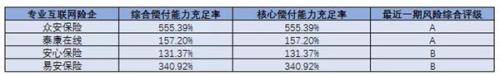 保险业“五大派系”前三季度：银行系最能赚 互联网险企亏得多