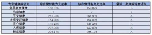 保险业“五大派系”前三季度：银行系最能赚 互联网险企亏得多