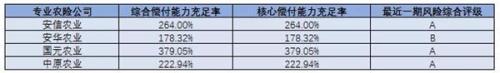 保险业“五大派系”前三季度：银行系最能赚 互联网险企亏得多