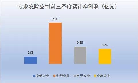 保险业“五大派系”前三季度：银行系最能赚 互联网险企亏得多