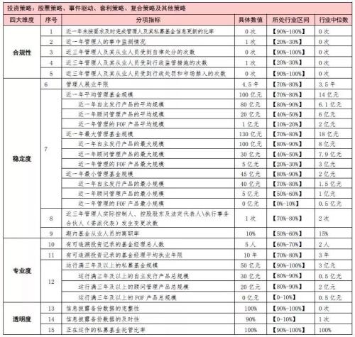 好消息：12万亿私募信用＂体检报告＂上线了！