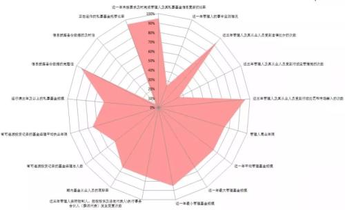 好消息：12万亿私募信用＂体检报告＂上线了！