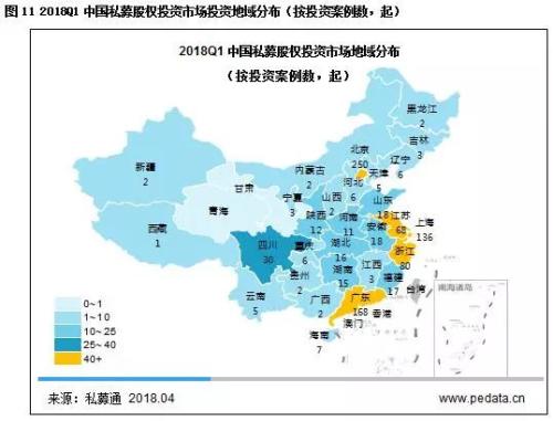 2018Q1私募股权市场总规模下降 PE机构潜心布局新技术