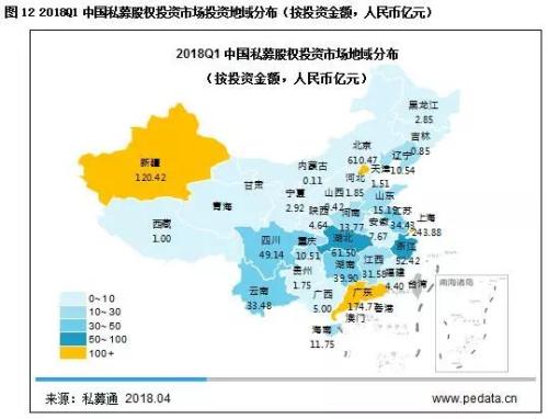 2018Q1私募股权市场总规模下降 PE机构潜心布局新技术